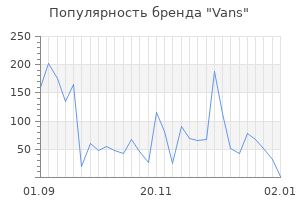 Популярность бренда vans