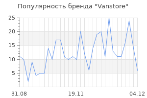 Популярность бренда vanstore