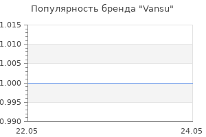 Популярность бренда Vansu