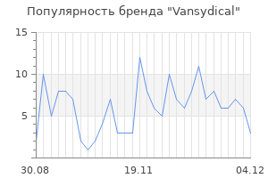 Популярность бренда vansydical