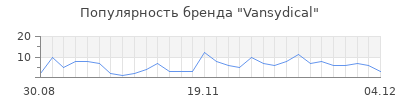 Популярность vansydical