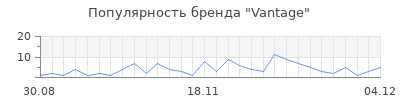 Популярность vantage