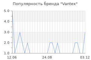 Популярность бренда vantex