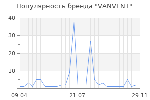 Популярность бренда VANVENT