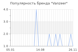 Популярность бренда vanzeer