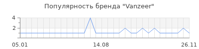 Популярность vanzeer