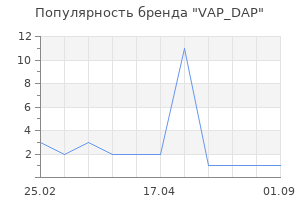 Популярность бренда VAP_DAP