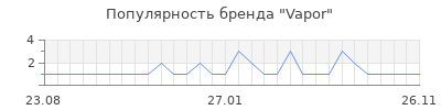 Популярность vapor