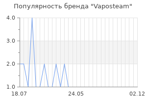 Популярность бренда vaposteam