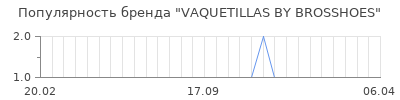 Популярность vaquetillas by brosshoes