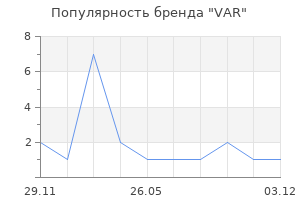 Популярность бренда VAR