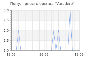 Популярность бренда varadero
