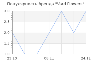 Популярность бренда Vard Flowers