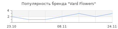 Популярность Vard Flowers