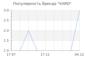 Популярность бренда VARD