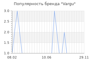 Популярность бренда vargu
