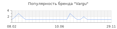 Популярность vargu