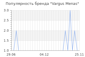 Популярность бренда vargus menas