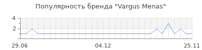 Популярность vargus menas