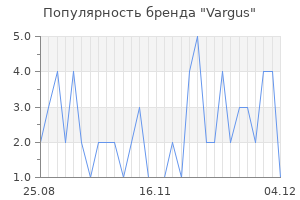 Популярность бренда Vargus