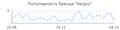 Популярность Vargus