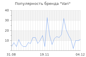 Популярность бренда vari
