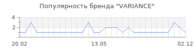 Популярность variance