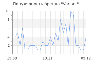 Популярность бренда variant