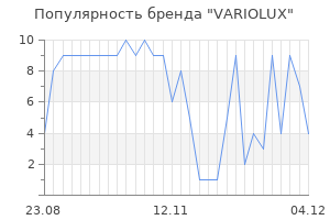 Популярность бренда variolux
