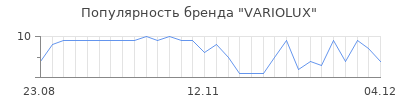 Популярность variolux