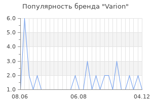 Популярность бренда varion