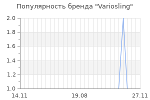 Популярность бренда Variosling