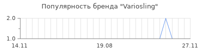Популярность Variosling