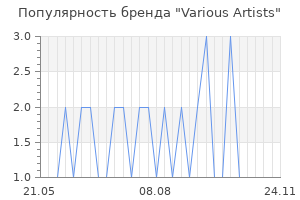 Популярность бренда Various Artists