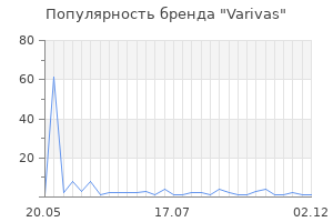Популярность бренда varivas