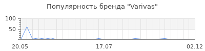 Популярность varivas