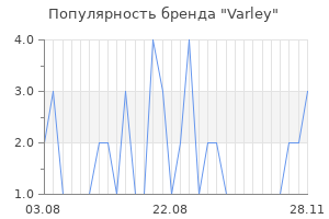 Популярность бренда varley