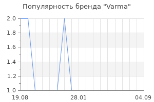 Популярность бренда varma