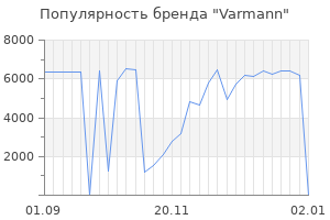 Популярность бренда varmann