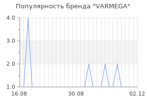 Популярность бренда varmega