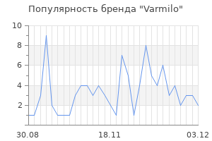 Популярность бренда Varmilo