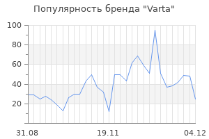 Популярность бренда varta