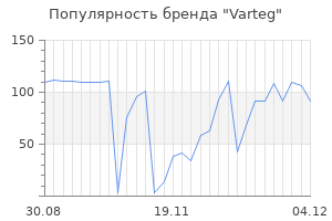 Популярность бренда varteg