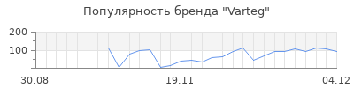 Популярность varteg