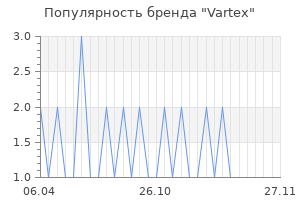 Популярность бренда Vartex