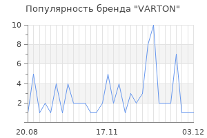Популярность бренда varton