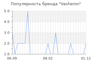 Популярность бренда vasheron