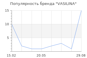 Популярность бренда VASILINA