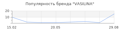 Популярность VASILINA