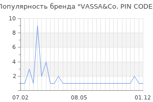 Популярность бренда VASSA&Co. PIN CODE